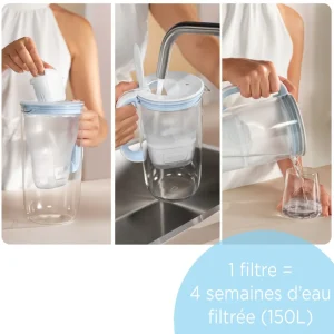 BRITA Pack de 4 cartouches filtrantes MAXTRA PRO All-in-1