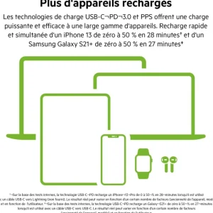 Chargeur secteur 45W USB-C pour samsung et apple Blanc