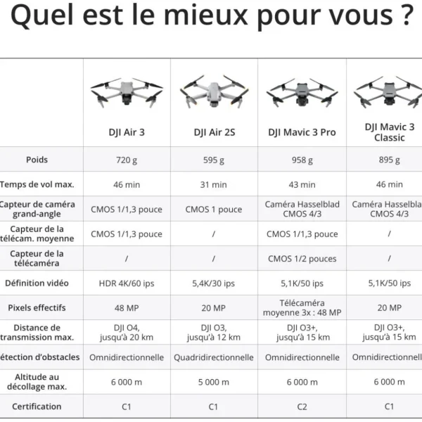 Drone Air 3 RC-N2