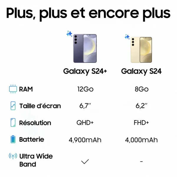 Galaxy S24 5G Smartphone avec Galaxy AI 128Go - Noir