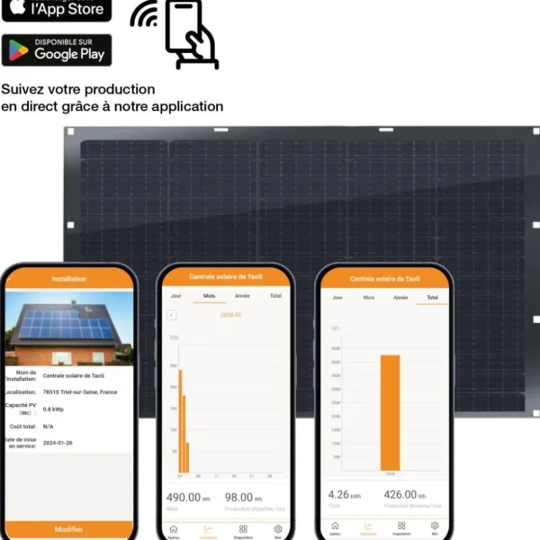 Panneau solaire Kit 2x200W flexi+Micro-Ond.400W+support