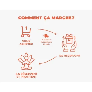 Pause détente à Paris : soin du visage et du corps avec accès au hammam - Coffret Cadeau Bien-être