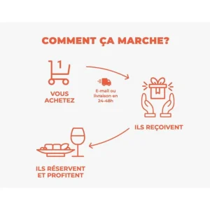 Tour gastronomique pédestre de 3h30 avec un expert culinaire local - Coffret Cadeau Gastronomie