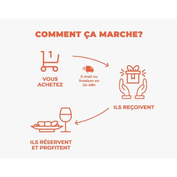 Tour gastronomique pédestre de 3h30 avec un expert culinaire local - Coffret Cadeau Gastronomie